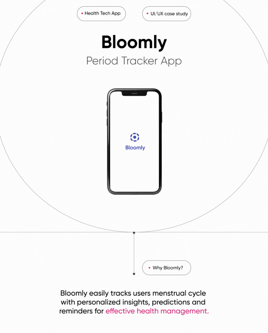 introducing bloomly